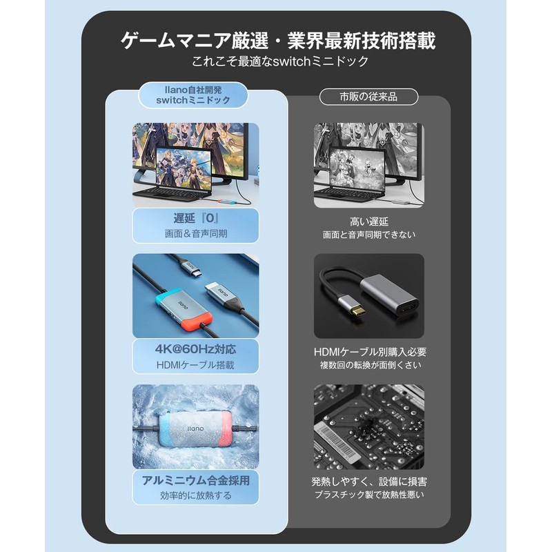 3-in-1 & HDMI-4K @ 60Hz PD100W Output, Llano Switch Dock,