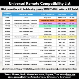 2-Pack Universal Garage Remotes for LiftMaster, Chamberlain, Genie, Linear | Replaces Clicker KLIK1U, 375UT, 375LM | Operates 2 Doors or Gates, Dip Switch & Learn Button Ready