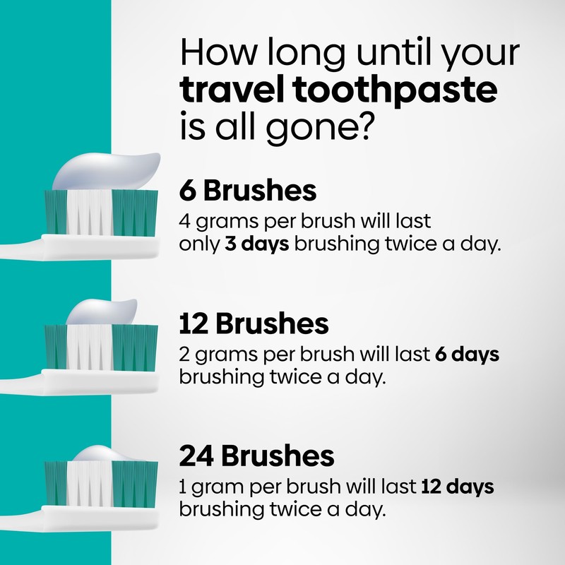 Handy Solutions Oral Care 3-Piece Travel Size Set w/Mouthwash, Toothpaste,