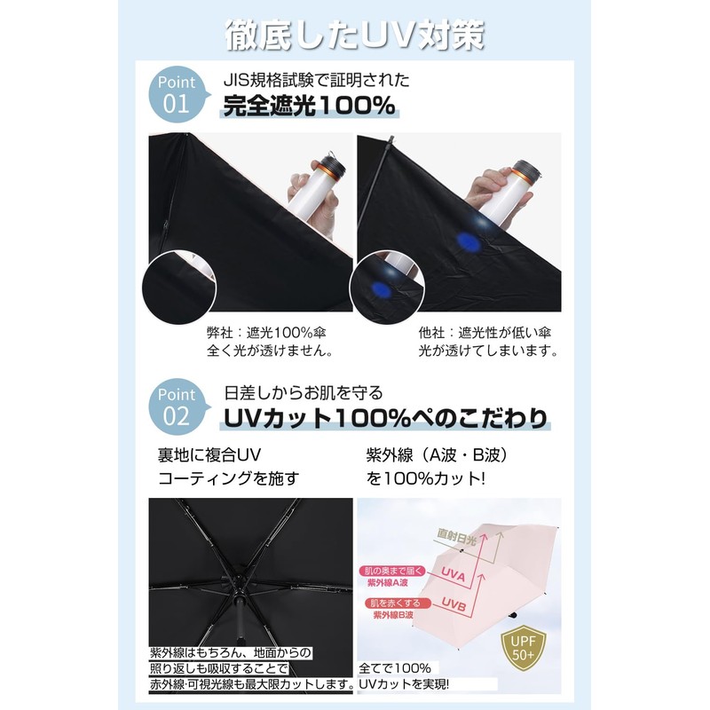 Parasol, Ultra Lightweight, 6.3 - 6.7 oz (185 - 195