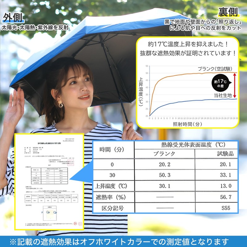 Parasol, Ultra Lightweight, 7.4 oz (210 g), UV Protection, 100%