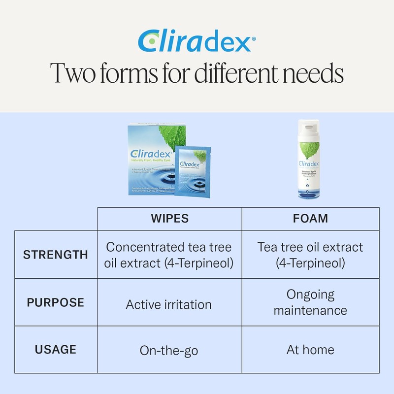 Cliradex Towelettes - Natural Face, Eyelash & Eyelid Cleanser -