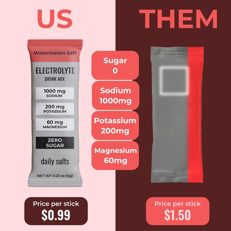 daily salts Electrolyte Drink Mix – Hydration Packets | Watermelon