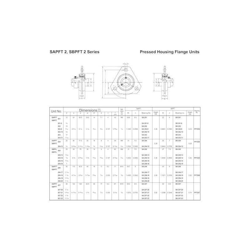 AJANTA INDUSTRIAL SBPFT205-16, 1" Bore Set Screw Pressed SteelTrangular 3-Bolt