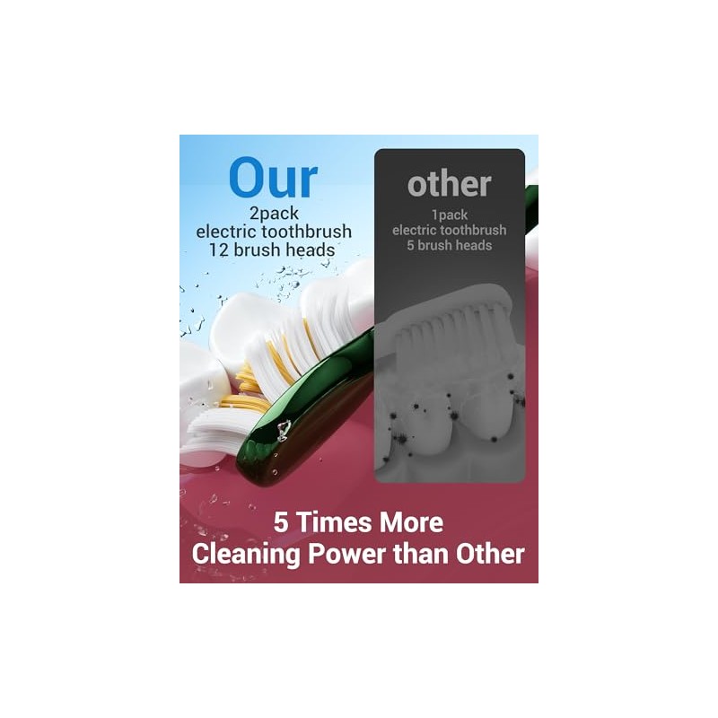 Aneebart Sonic 2 Pack Electric Toothbrush for Adults and Kids,