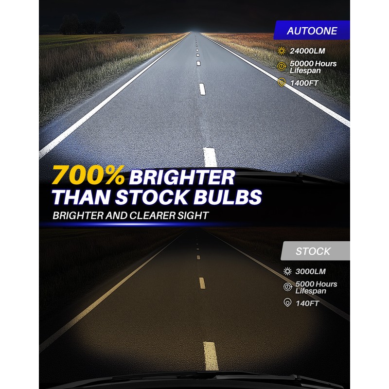AUTOONE Pair 9005 HB3 LED Headlight Super Bright Bulbs Kit