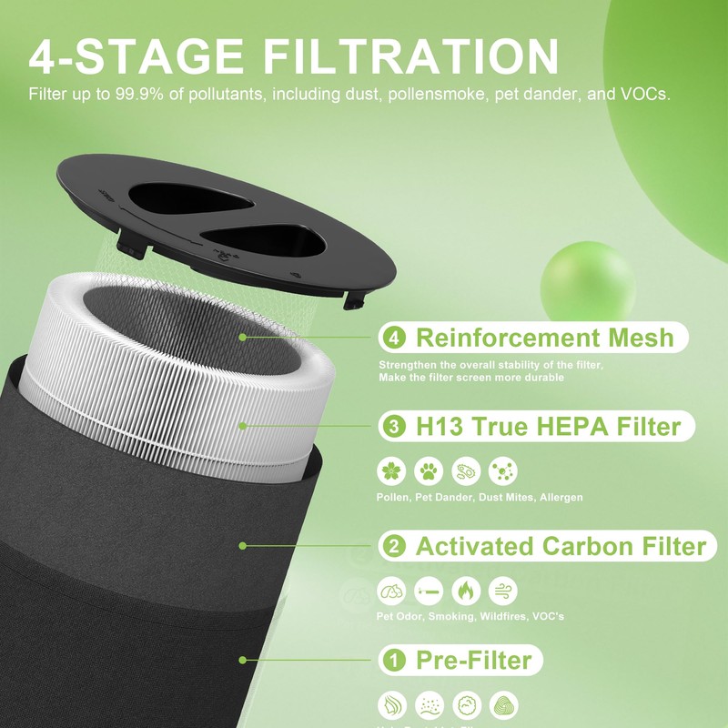 isingoione 130i Replacement Filter Compatible with Puro 130i Air Purifier