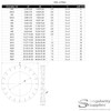 M20 (20mm) Shakeproof Washer (External Serrated) - Stainless Steel (A2)