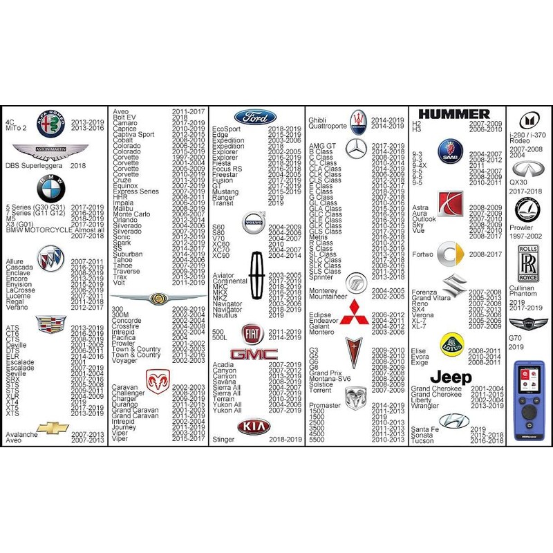 OBDResource TPMS Relearn Tool for Auto Tire Pressure Monitor System