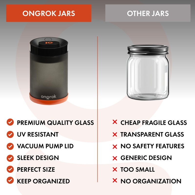 ONGROK Glass Storage Jar with Vacuum Pump Technology, Air Proof