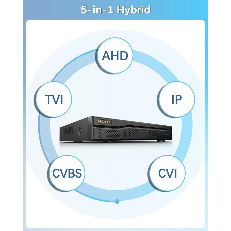 5MP HD 8CH DVR Recorder for Home Security Camera System,
