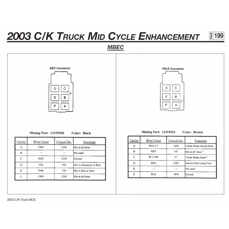 DELPHI 1999-2006 GM UPFITTER CHEVY GMC JUNCTION BLOCK CONNECTOR OEM