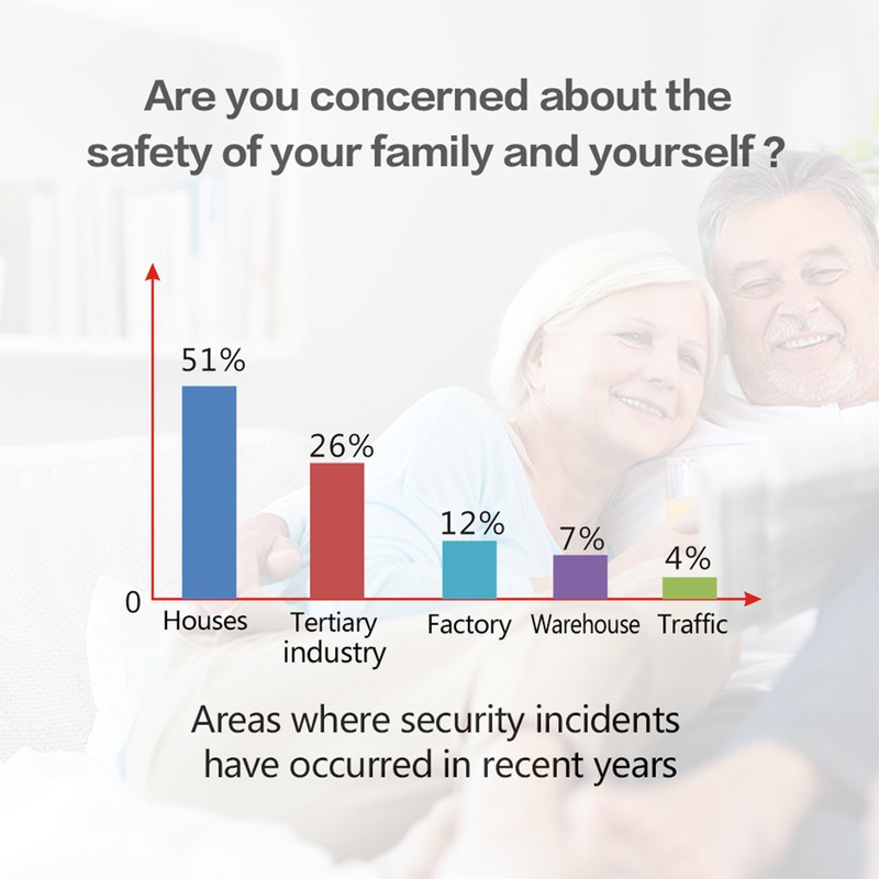 WiFi GSM Alarm System Tuya Smart Home LCD Display Security