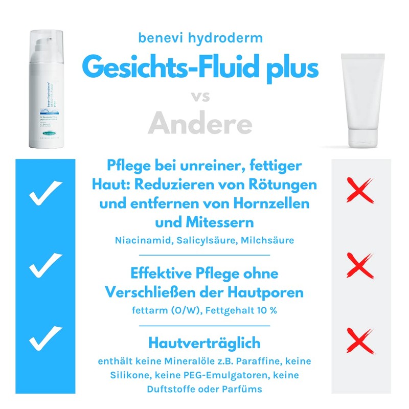 Benevi Hydro Derm Face Fluid Plus 50 ml