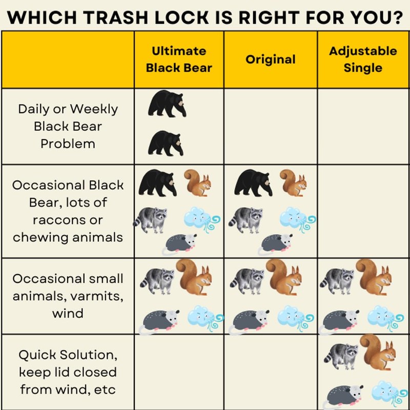 Ultimate Black Bear Trash Lock -Animal Proof existing Trash cans,