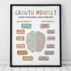 Growth Mindset Wall Decor, Overcoming Negative Thoughts, School Counselling Office