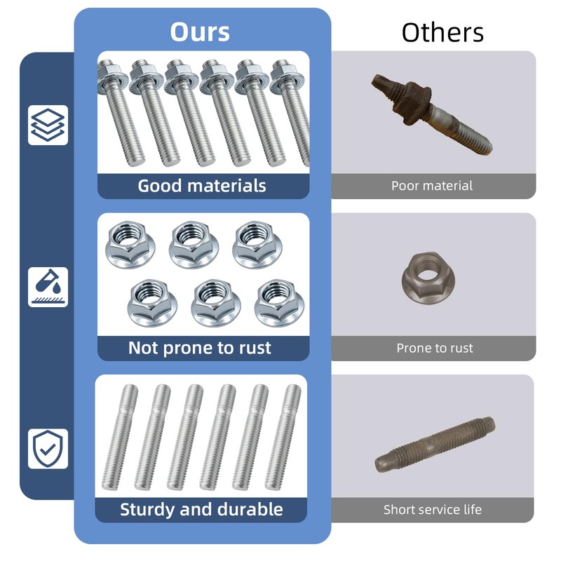 03133 Exhaust Manifold Bolts Stud Kit – M10-1.5 X 62mm
