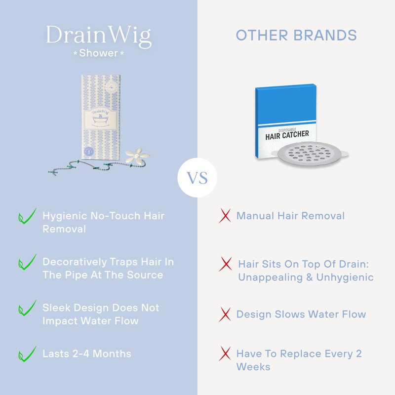 ​DrainWig Shower Drain Hair Catcher – Disposable White Flower (2-Pack)
