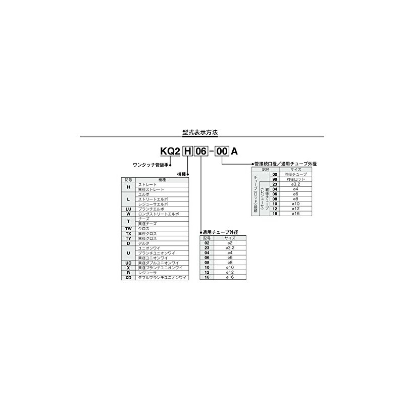 SMC KQ2R08-10A Reducer, Pack of 1