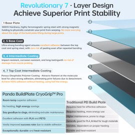 BIQU CryoGrip Pro Frostbite Panda Build Plate for Bambu-Lab P1S/P1P/X1C/X1E/A1 257x257mm Room Temperature Print Double Sided Upgrade Plate Removable Surface Platform