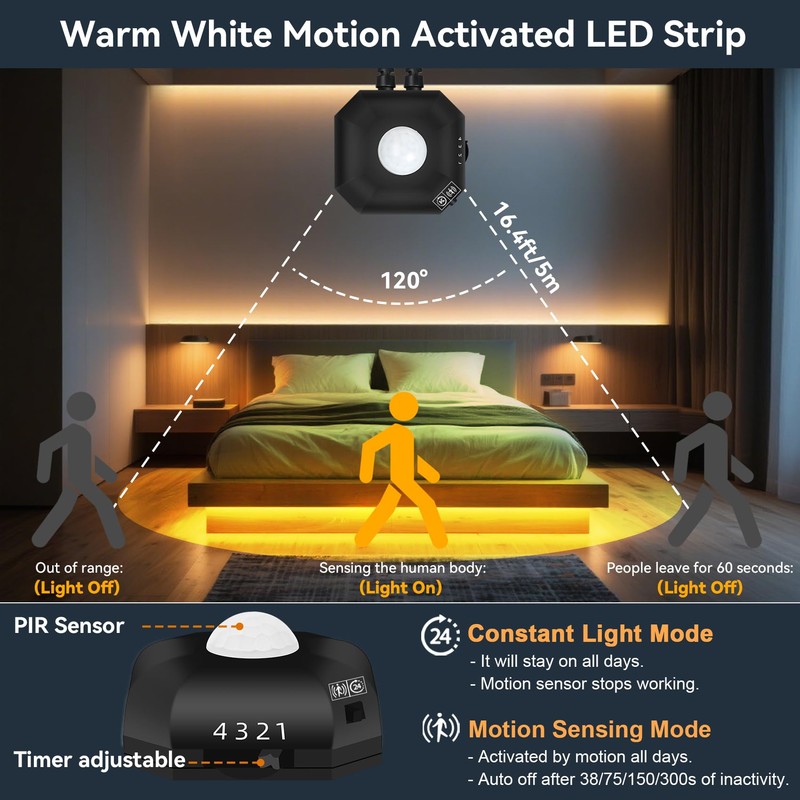 Taormey Motion Sensor Under Bed Lights, 9.8Ft Warm White LED