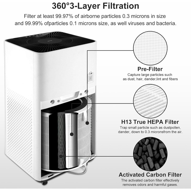 True HEPA Replacement Filter Compatible with LEVOIT LV-H135 Air Purifier,