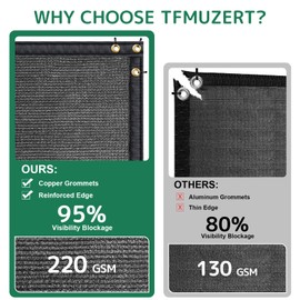 TFMUZERT 4' x 50' Fence Privacy Screen, Upgrade 220 GSM Privacy Fence Panels for Outside, Commercial Grade Fence Cover with Brass Grommets for Outdoor, Backyard, Patio, Balcony (Black)