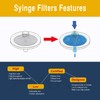 Hydrophilic PVDF Syringe Filters 25mm Pack of 100 PVDF-25mm-0.45μm PVDF-25mm-0.45µm