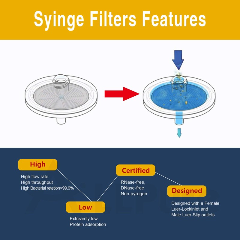 Hydrophilic PVDF Syringe Filters 25mm Pack of 100 PVDF-25mm-0.45μm PVDF-25mm-0.45µm