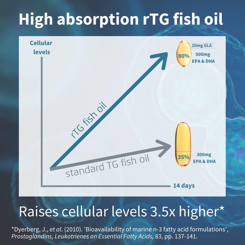 Igennus Pharmepa Complete EPA DHA rTG Omega 3 Fatty Acids