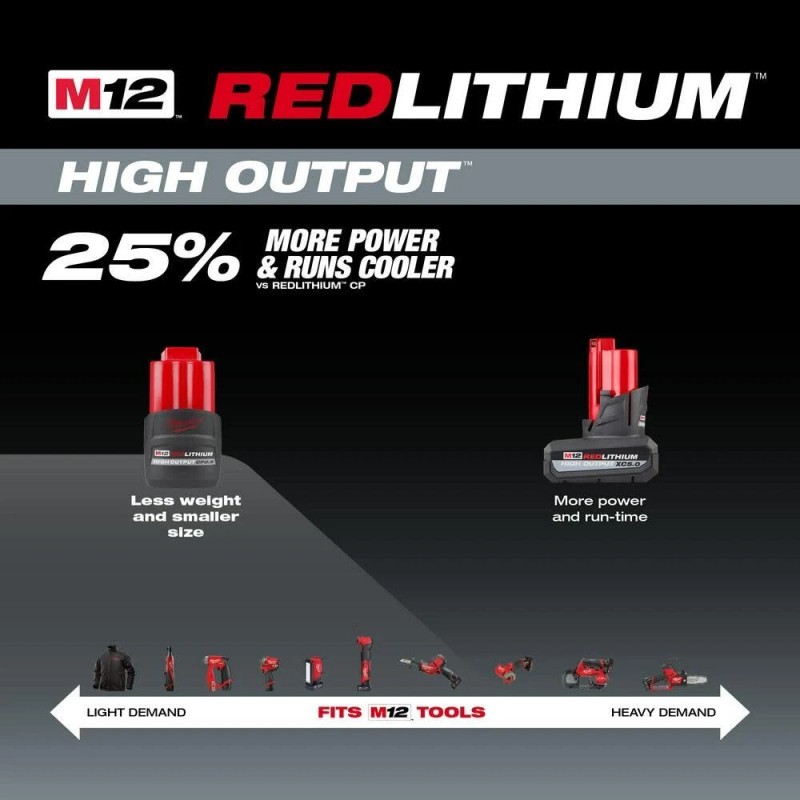 Milwaukee M12 Redlithium High Output Cp2.5 Battery Pack
