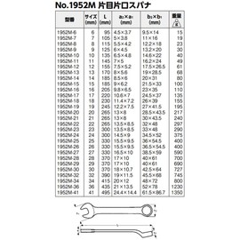 Bahco (ba-ko) Combination Spanner Eye 片口 Spanner 10 mm 1952 m – 10