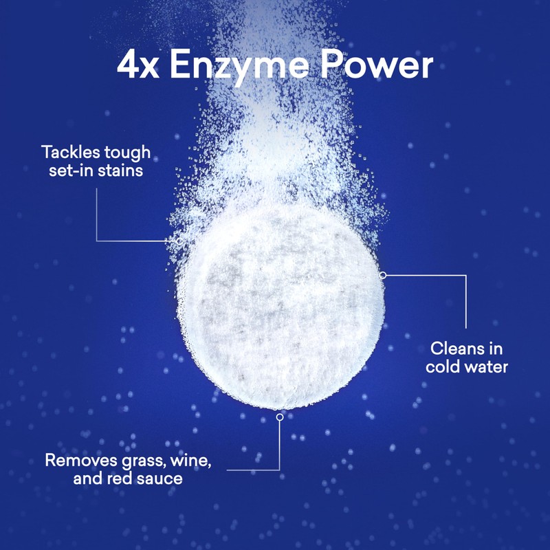 BLUELAND Laundry Detergent Tablets, 36 Count, Spring Bloom Scent, Plastic-Free