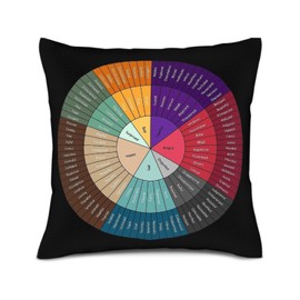 Fevayeer Emotion Color Wheels Decorative Throw Pillow Covers 18x18 in Therapy Office Home Decor Square Throw Pillow Case for Bedroom Living Room Sofa Car Cushion Covers