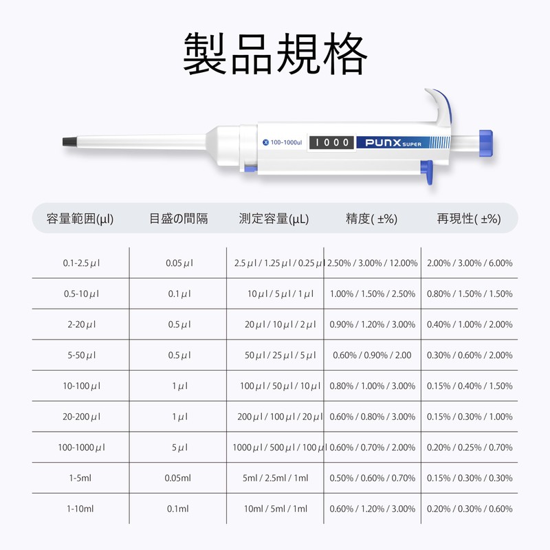 PUNXSUPER Micro Pipette, Variable Pipette, Adjustable Capacity, Pipette, Variable Dispenser,