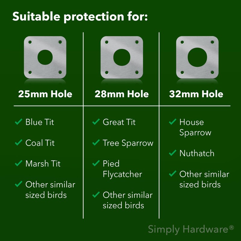 Simply Hardware Satin Stainless Steel Bird Box Protector / Nest