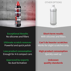 menzerna Heavy Cut Compound 1000" I Abrasive Polishing Compound for Deep Scratches, Sanding Marks, Swirls & Holograms I Buffing and Polishing Compound for Scratch Repair I Silicone Free I 8 fl oz.