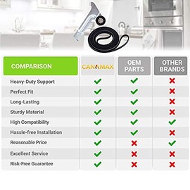 8547174 Dryer Idler Pulley & 8547168 Drive Drum Belt Premium Replacement by Canamax - Compatible with Whirlpool Amana Dryers