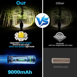 AMAKER LED Headlamp Rechargeable, 9000mAh Long Battery Head Lamp with 12 Modes, IPX7 Waterproof USB Rechargeable Headlight, Zoomable Headlamp for Adults, 90° Adjustable for Camping Hunting Climbing