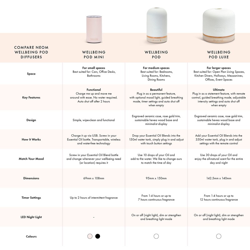 NEOM – Essential Oil Diffuser for Home | Wellbeing Aromatherapy