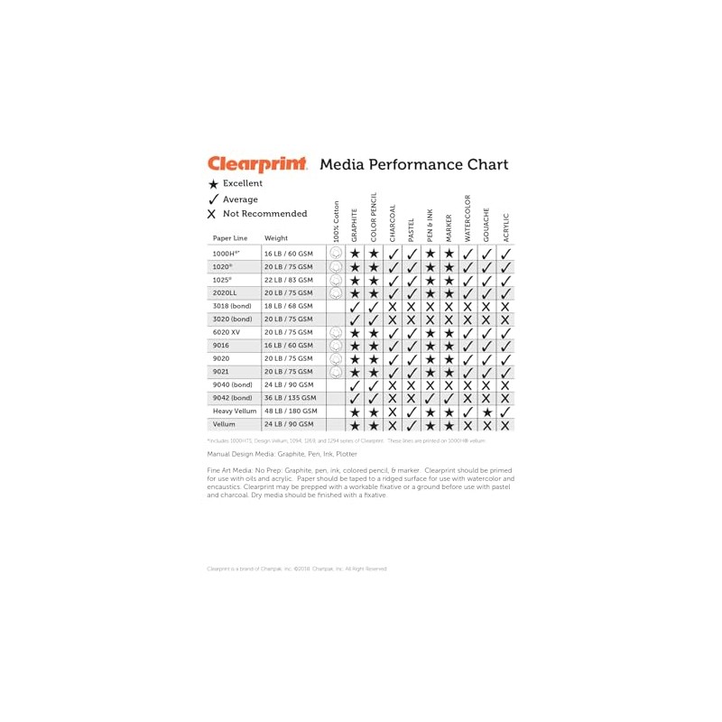 Clearprint 18" x 24" 1000H Design Vellum Sheets, 16 lb.,