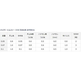 Daiwa Hyper M Stage EX Complete Installation Water Thread, 16.4 ft (5 m), No. 0.07