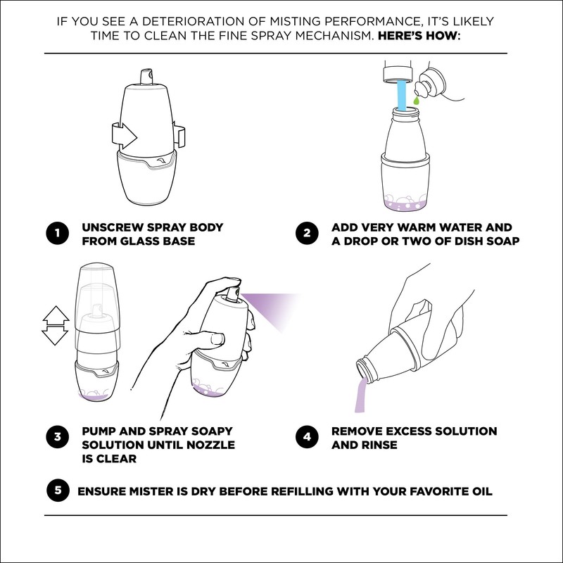 Prepara Deluxe Oil Mister, Chrome Band, White/Chrome