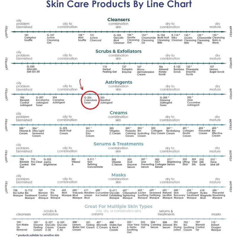 RAYA Calendar Astringent and AHA 8 oz (G-206) |Glycolic Facial