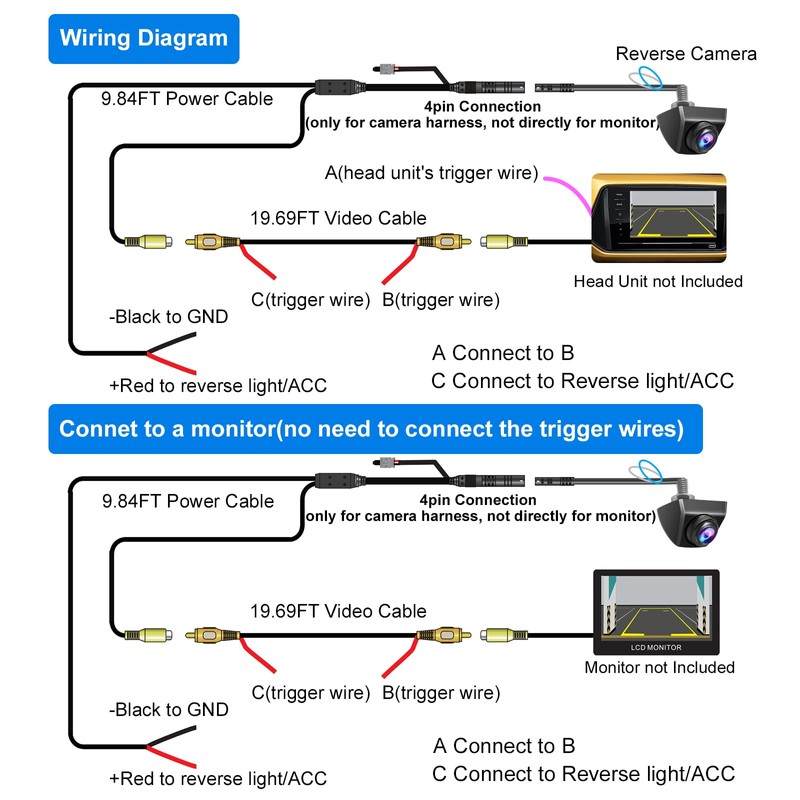 PARKVISION 1080P Rückfahrkamera HD 140° Rückfahrkamera für Auto, SUV, Wohnmobil,