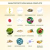 BodyFokus Immune Complete | 17-fold complex - 30 capsules &