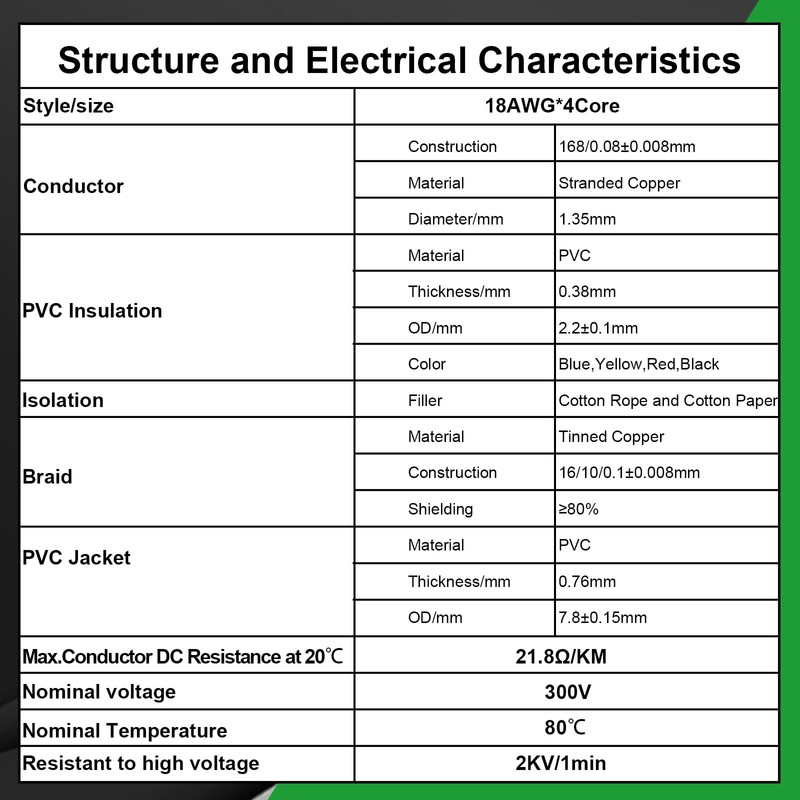 MOOKEERF 18/4 Shielded Wire 30FT,18AWG 4 Conductor Shielded Cable Stranded
