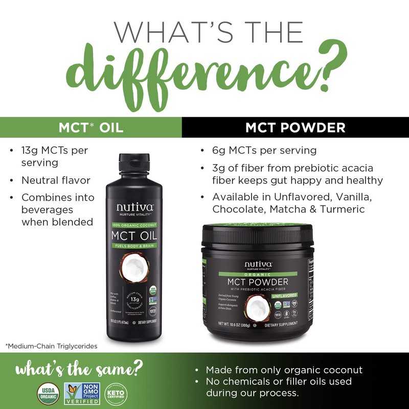 NUTIVA MCT POWDER,, 10.6 Ounce ()