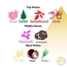 Amuze Fragrance Persian Oud, 12 ml - METAL | Premium Perfume Oil | Attar Oil | Alcohol-Free | Vegan & Cruelty-Free