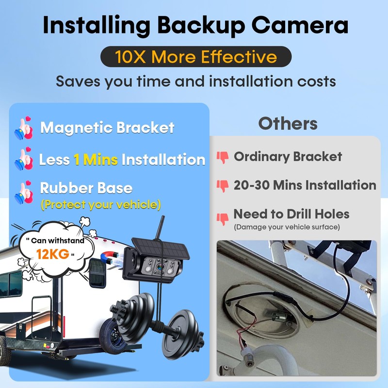 Wireless RV Backup Camera 7-inch for Trailer: Easy Setup Solar